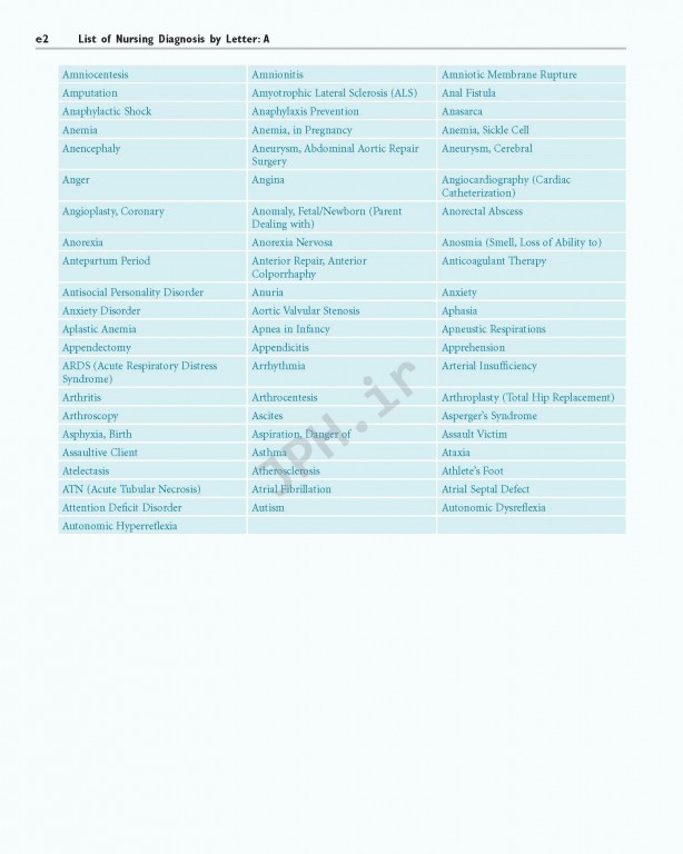 راهنمای تشخیص پرستاری ویراست دوازدهم | Nursing Diagnosis Handbook 2019