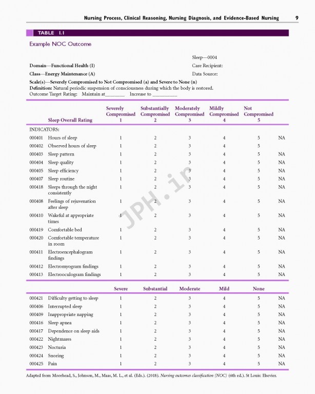 راهنمای تشخیص پرستاری ویراست دوازدهم | Nursing Diagnosis Handbook 2019