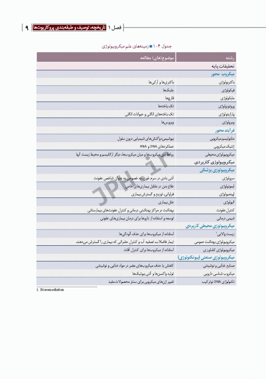 مبانی میکروب‌شناسی و باکتری‌شناسی جامع پزشکی دکتر امید عزیزی