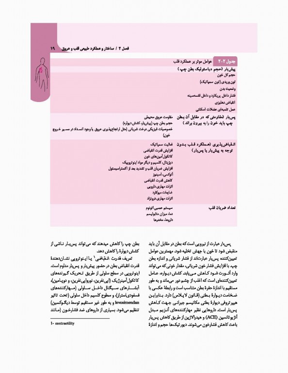 مبانی طب داخلی سیسیل 2016 تک جلدی