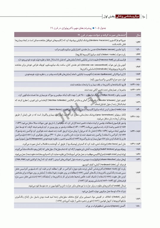 مبانی میکروب‌شناسی و باکتری‌شناسی جامع پزشکی دکتر امید عزیزی