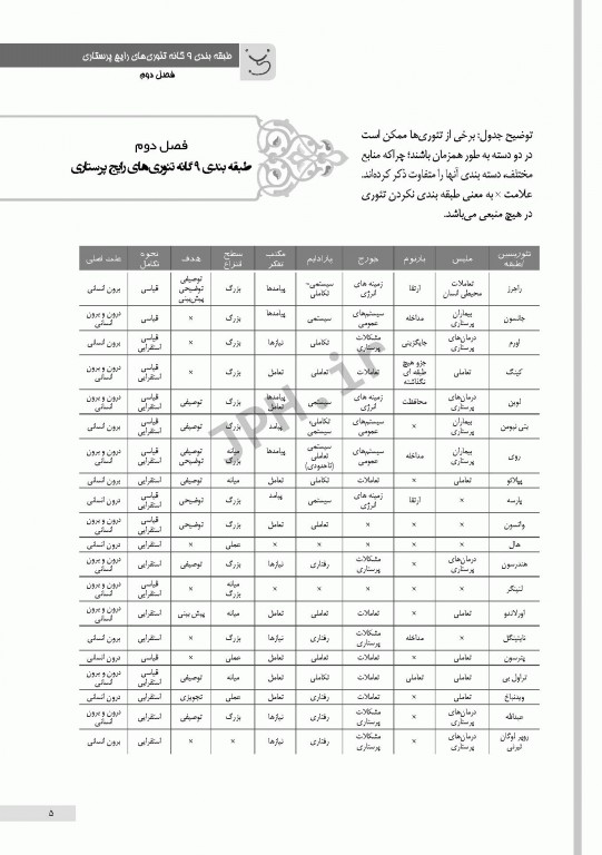 کالبدشکافی حرفه‌ای تئوری‌های پرستاری یکه فلاح و عظیمی