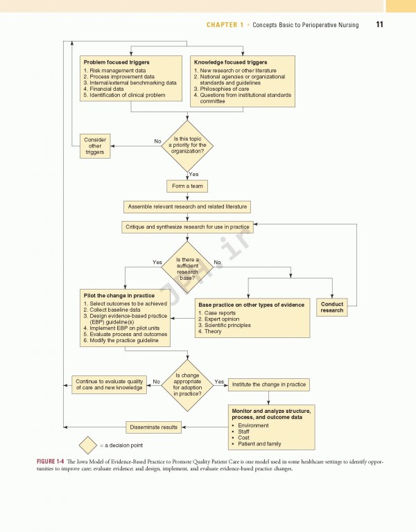 Alexander's Care of the Patient in Surgery 15 Edition | مراقبت از بیمار در جراحی الکساندر 2015