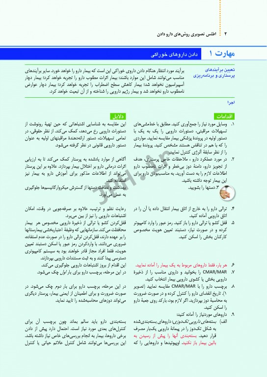 اطلس تصویری روش‌های دارو دادن پاملا باربارالین 2015