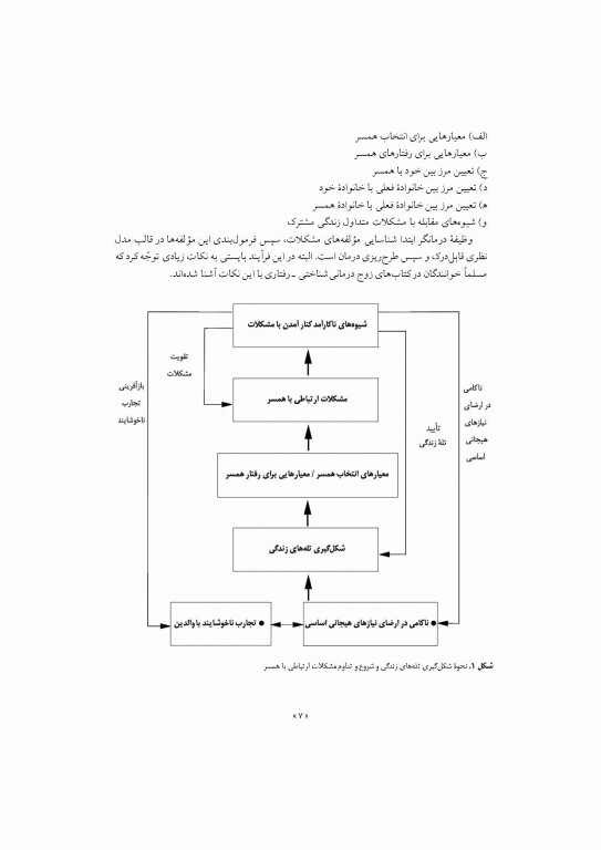 زندگی خود را دوباره بیافرینید