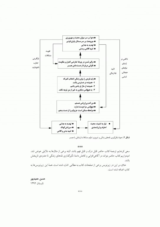 زندگی خود را دوباره بیافرینید