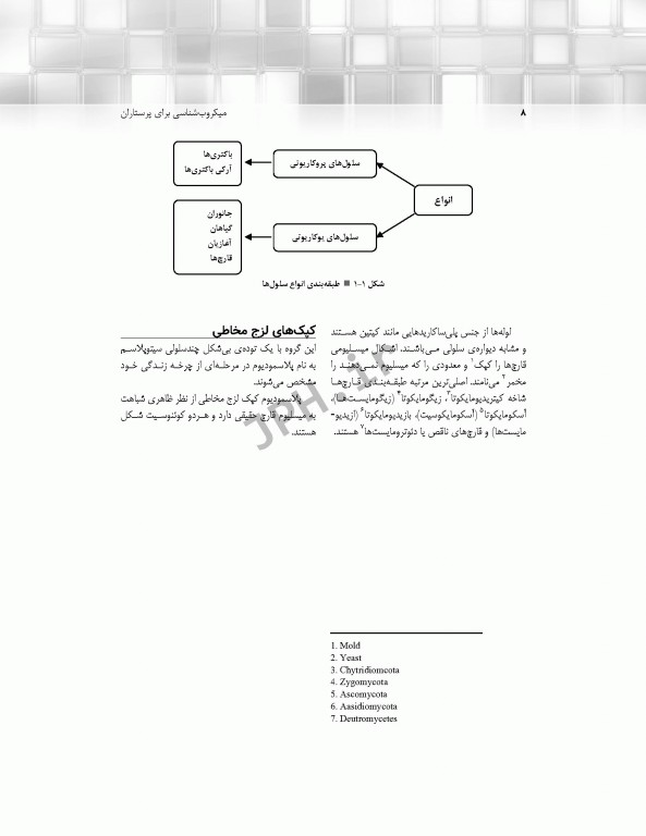 میکروب‌شناسی برای پرستاران دکتر آرزو راستی