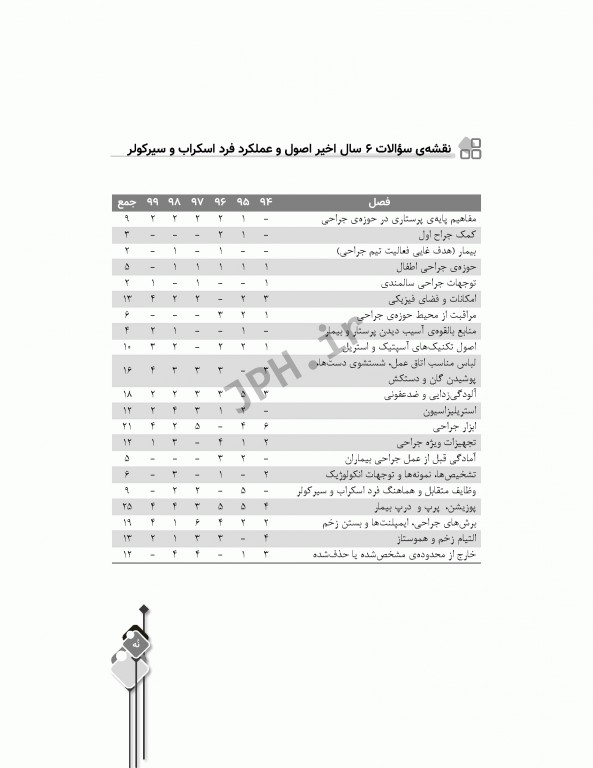 مرور آزمون ERS ارشد و استخدامی فرد سیار و اسکراب بیهوشی و احیا