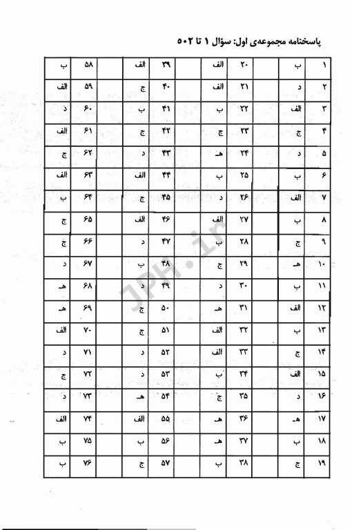 سوالات جامع نورو‌آناتومی دکتر چگینی