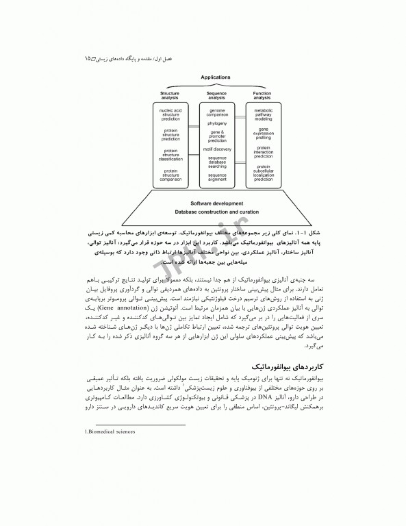 اصول بیوانفورماتیک دکتر علی رمضانی