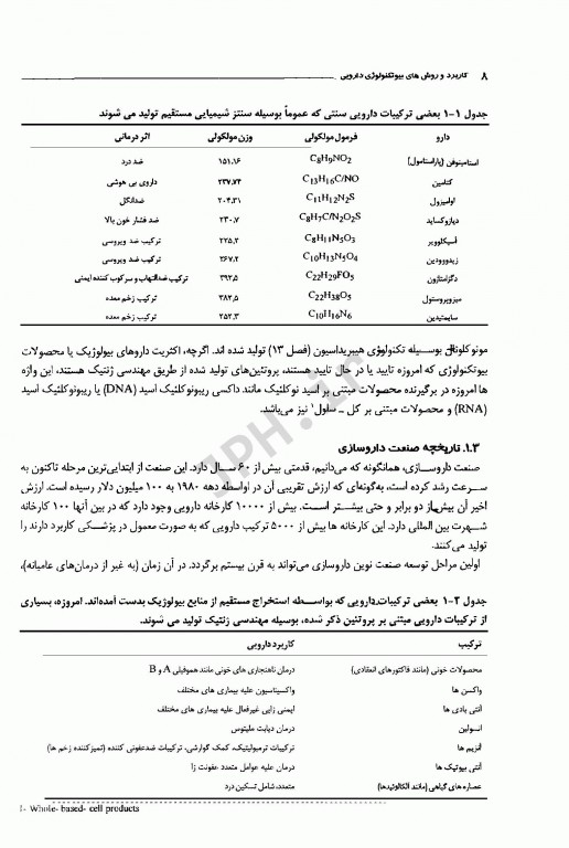 کاربرد و روش‌های بیوتکنولوژی دارویی