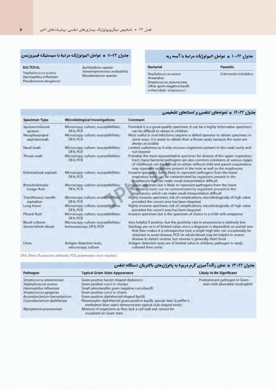 بیماری‌های ریوی کودکان کندیگ 2019 جلد2 بیماری‌های عفونی ریه