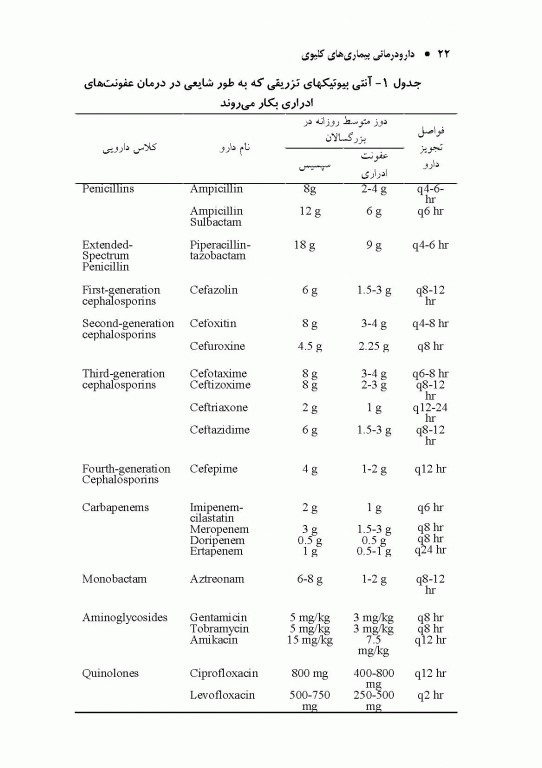 دارو درمانی بیماری‌های کلیوی دکتر خلیلی