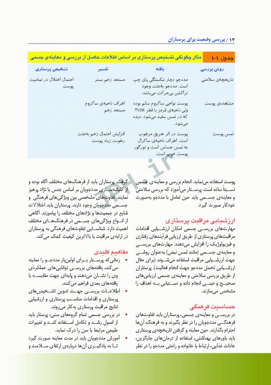 بررسی وضعیت سلامت برای پرستاران باربارابیتز