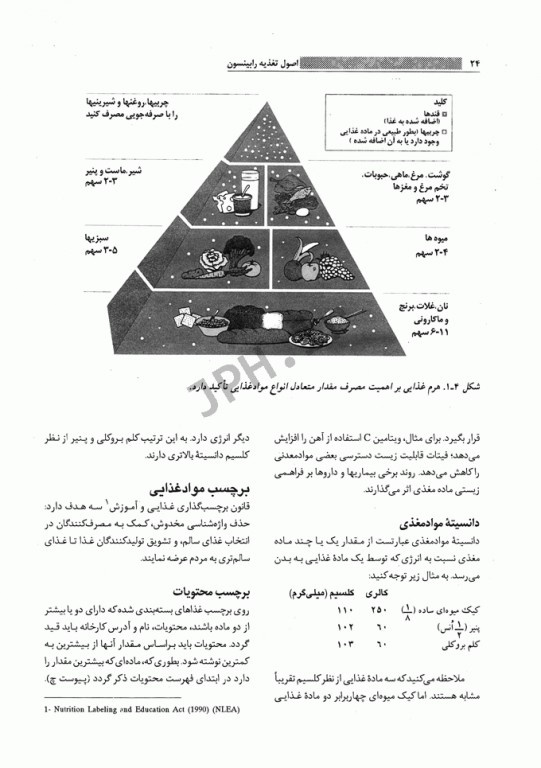 اصول تغذیه رابینسون