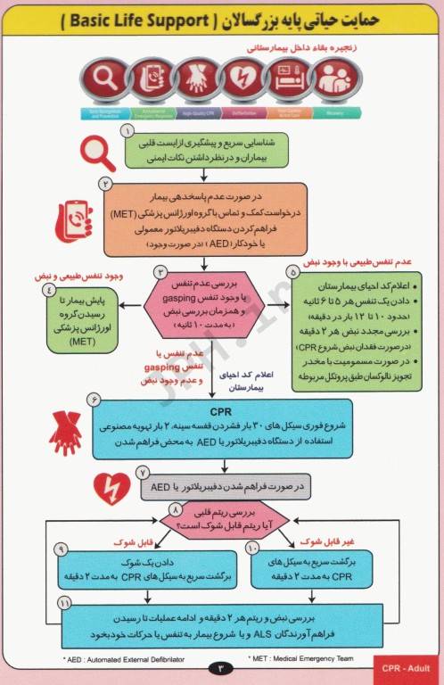 راهنمای جیبی احیای قلبی ریوی CPR 2020