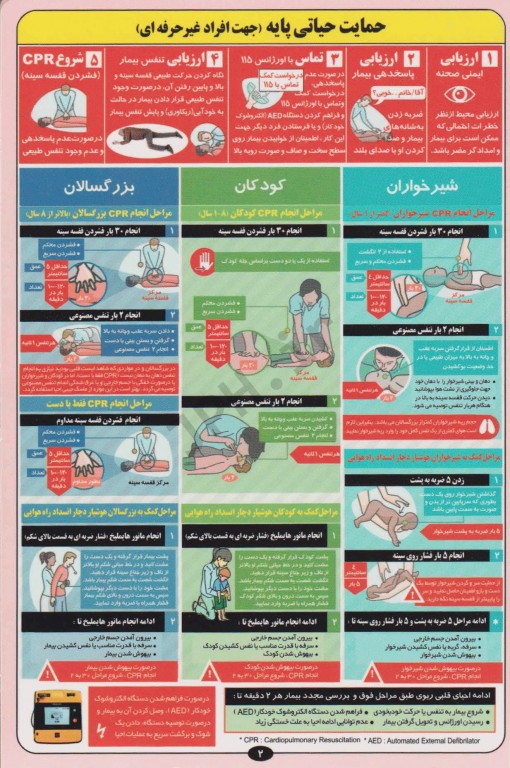 راهنمای جیبی احیای قلبی ریوی CPR 2020