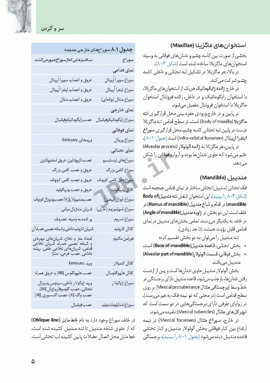 چکیده‌ آناتومی پایه گری 2018 جلد3 سر و گردن