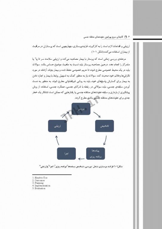 گام‌های سریع پیرامون عفونت‌های منتقله جنسی 2021