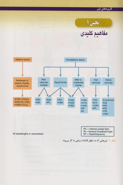 راهنمای عملی کاربردهای لیزر ربکا اسمال