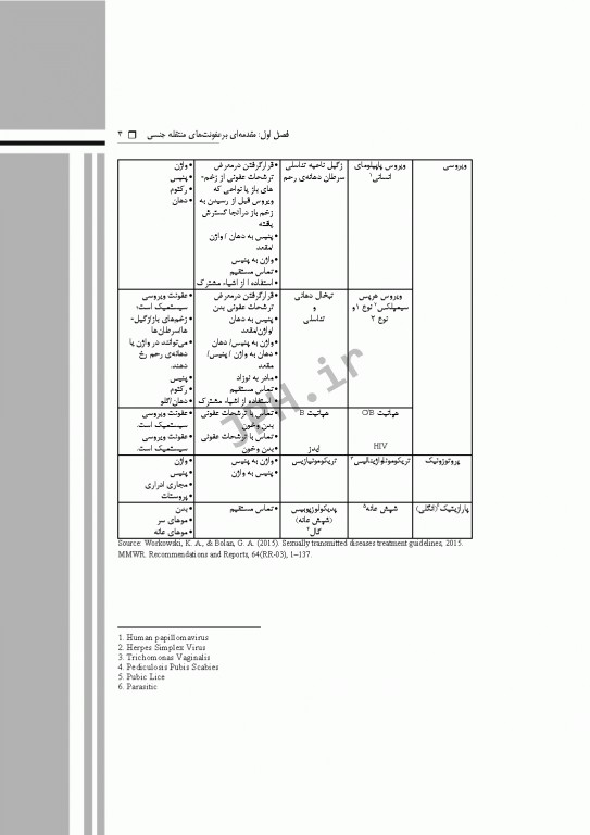 گام‌های سریع پیرامون عفونت‌های منتقله جنسی 2021