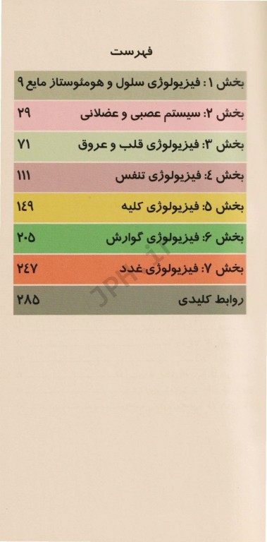 اطلس جیبی فیزیولوژی نتر