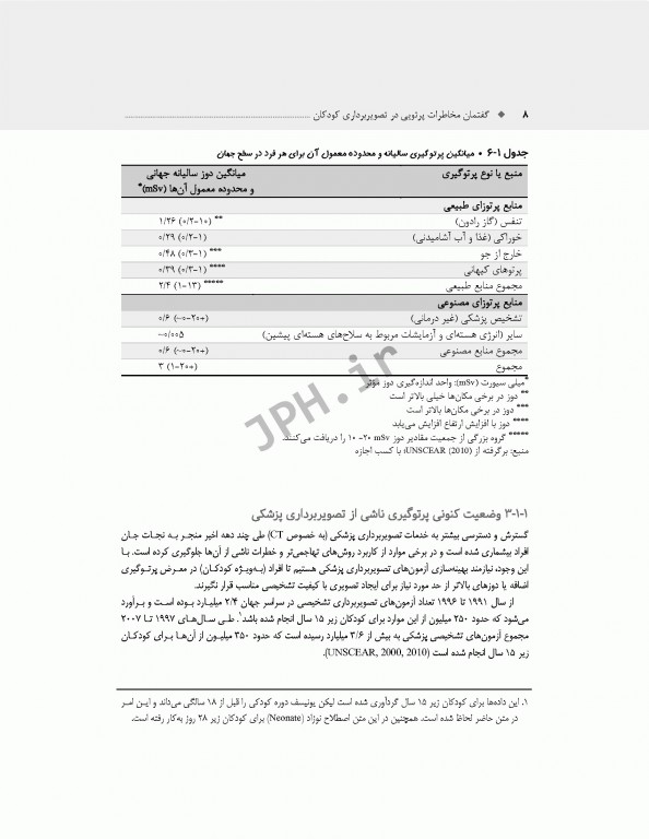 گفتمان مخاطرات پرتویی در تصویربرداری کودکان