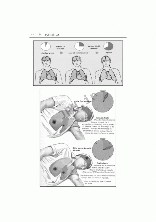 تازه‌های احیای قلبی ریوی CPR نوزادان، اطفال، بزرگسالان و شرایط ویژه 2015