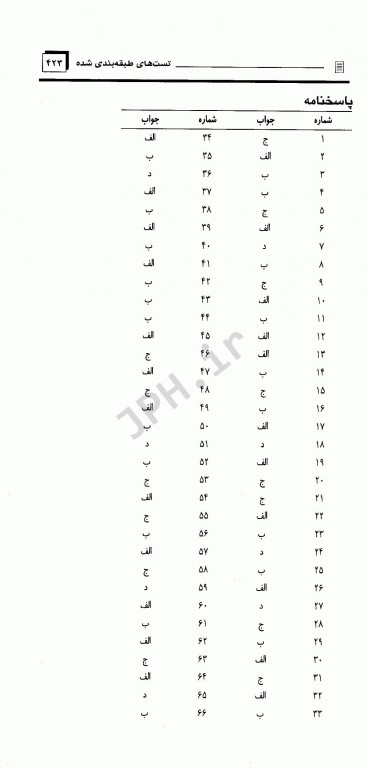 انگل‌شناسی برای کنکور