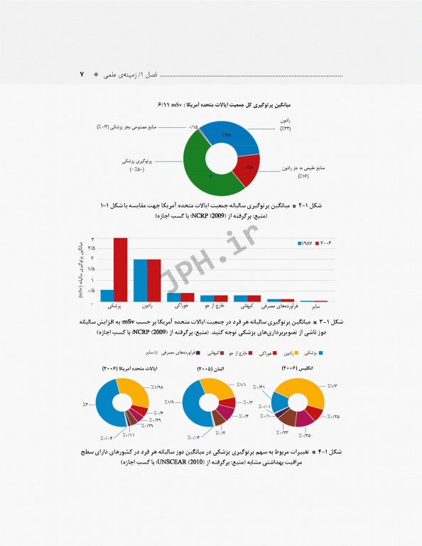 گفتمان مخاطرات پرتویی در تصویربرداری کودکان