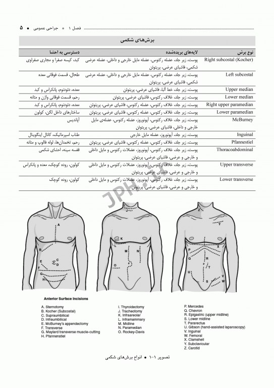 درسنامه جامع ارشد اتاق عمل دکتر گلچینی و یکه فلاح