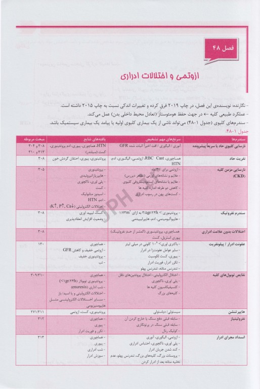 هاریسون در یک نگاه 2019 بیماری‌های کلیه