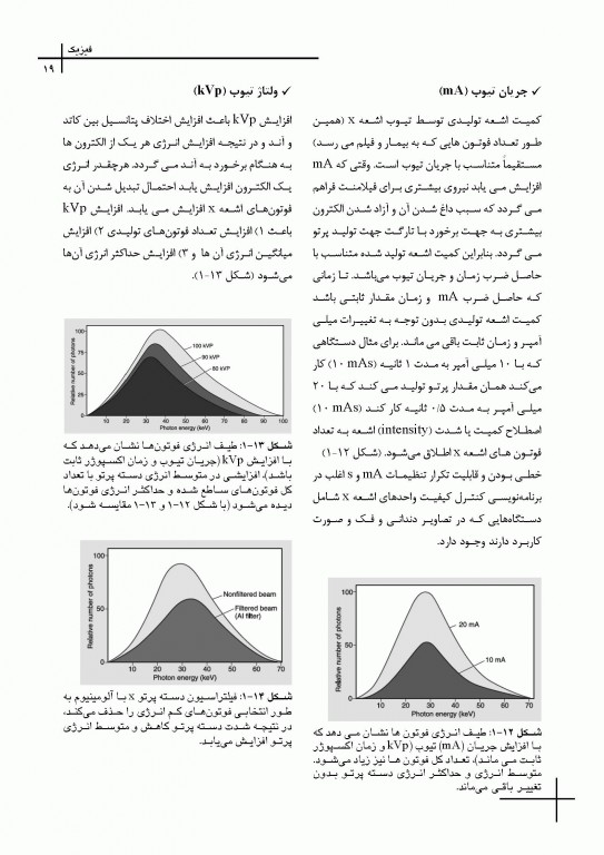 چکیده مراجع دندانپزشکی CDR اصول و مبانی رادیولوژی دهان، فک و صورت وایت فارو 2019