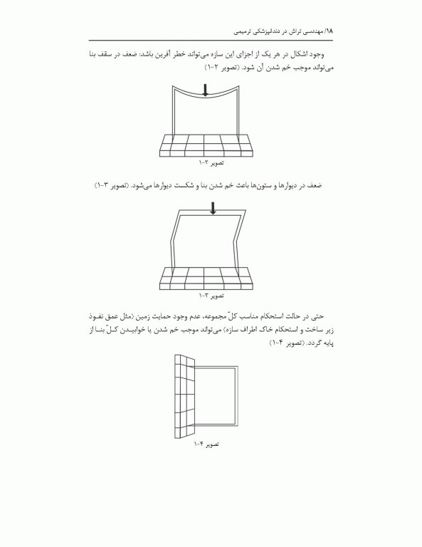 مهندسی تراش در دندانپزشکی ترمیمی