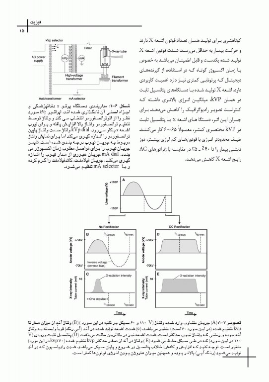 چکیده مراجع دندانپزشکی CDR اصول و مبانی رادیولوژی دهان، فک و صورت وایت فارو 2019