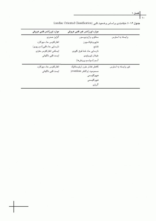 چکیده مراجع دندانپزشکی CDR اورژانس‌های پزشکی در مطب دندانپزشکی مالامد 2015