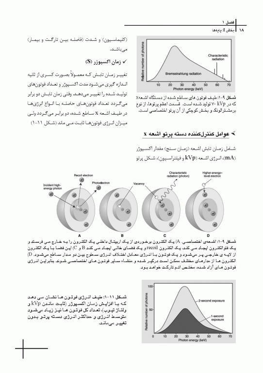 چکیده مراجع دندانپزشکی CDR اصول و مبانی رادیولوژی دهان، فک و صورت وایت فارو 2019