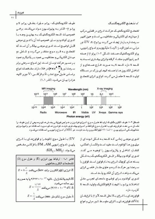 چکیده مراجع دندانپزشکی CDR اصول و مبانی رادیولوژی دهان، فک و صورت وایت فارو 2019