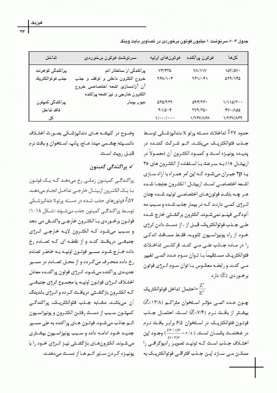 چکیده مراجع دندانپزشکی CDR اصول و مبانی رادیولوژی دهان، فک و صورت وایت فارو 2019