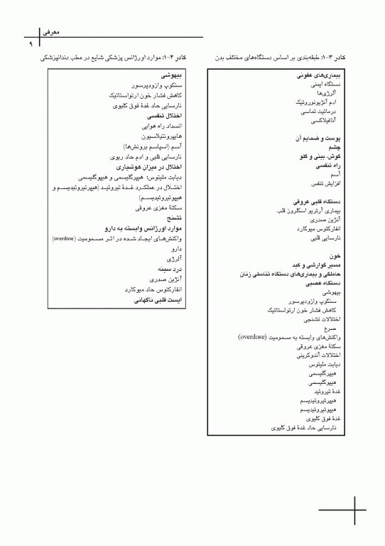 چکیده مراجع دندانپزشکی CDR اورژانس‌های پزشکی در مطب دندانپزشکی مالامد 2015