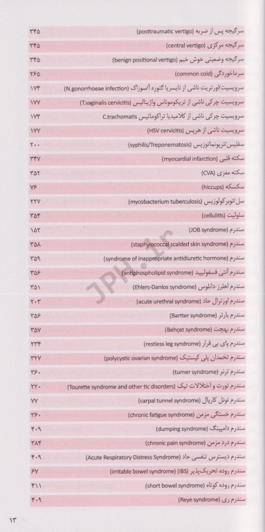 راهنمای جامع نسخه نویسی همراه با اطلاعات دارویی دکتر امید آقائی