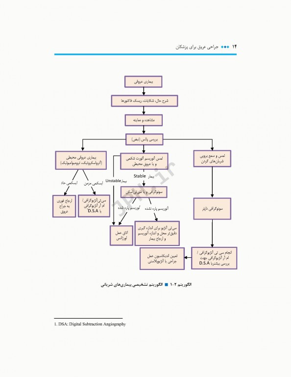 جراحی عروق برای پزشکان تشخیص و ارجاع