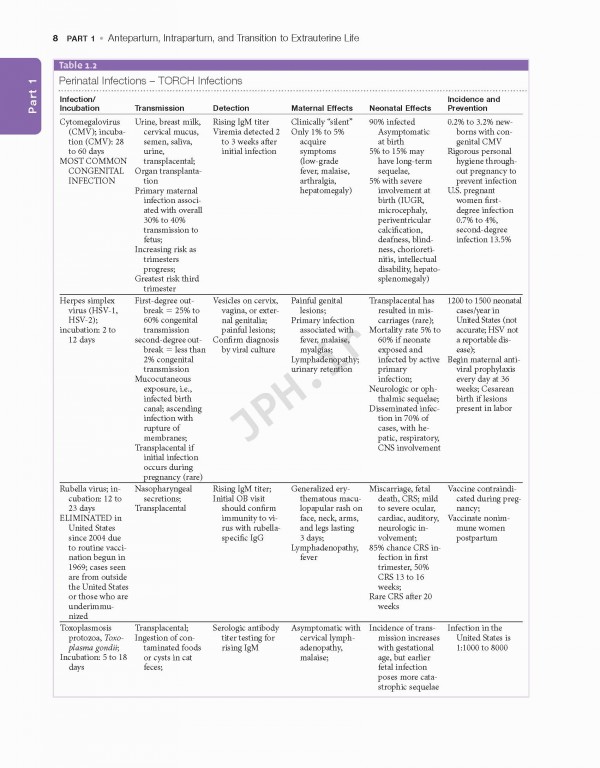 کوریکولوم پرستاری مراقبت‌های ویژه نوزادان 2020 | Core Curriculum For Neonatal Intensive Care Nursing  6th Edition