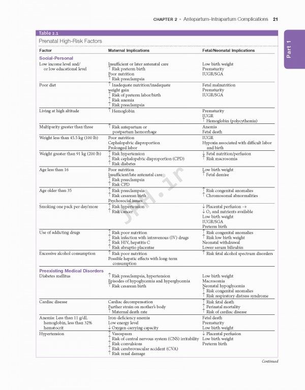 کوریکولوم پرستاری مراقبت‌های ویژه نوزادان 2020 | Core Curriculum For Neonatal Intensive Care Nursing  6th Edition