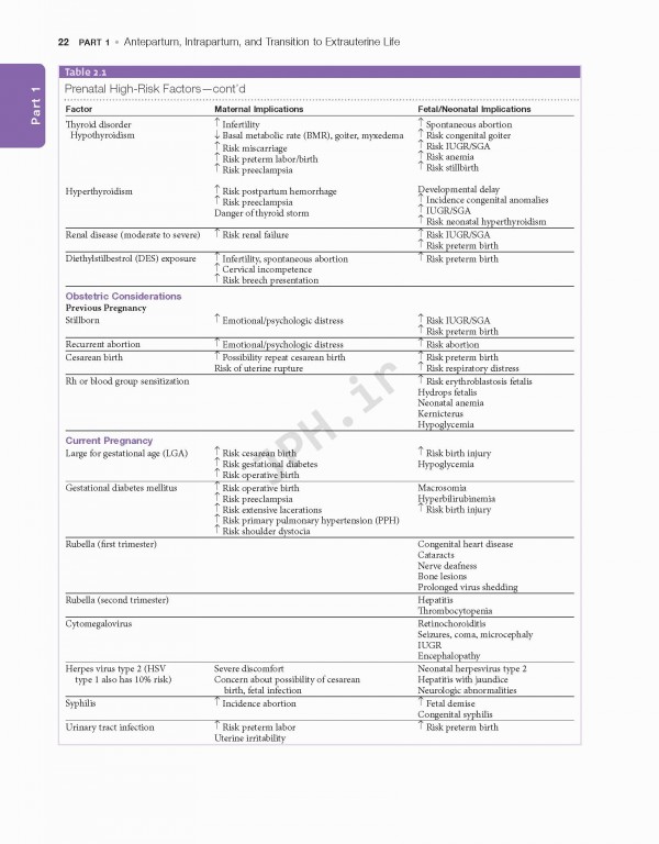 کوریکولوم پرستاری مراقبت‌های ویژه نوزادان 2020 | Core Curriculum For Neonatal Intensive Care Nursing  6th Edition