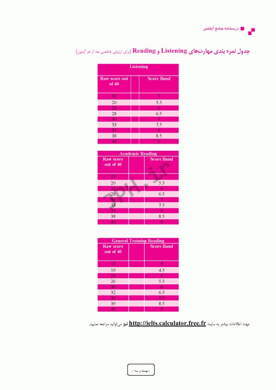 بسته 2جلدی درسنامه جامع آیلتس (IELTS)