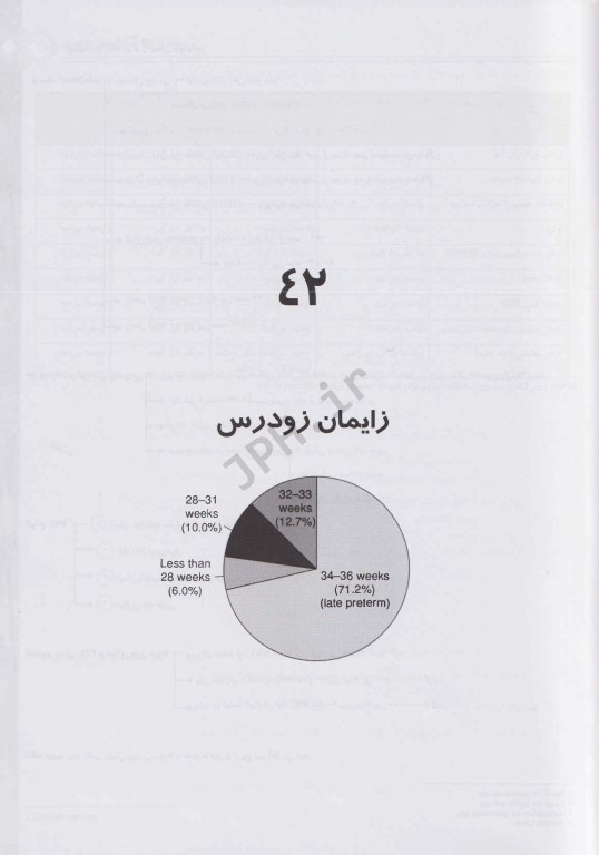 چکیده بارداری و زایمان ویلیامز 2018 با متد الگوریتمی جلد3