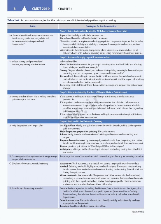 CURRENT Medical Diagnosis and Treatment 2019 | تشخیص و درمان پزشکی