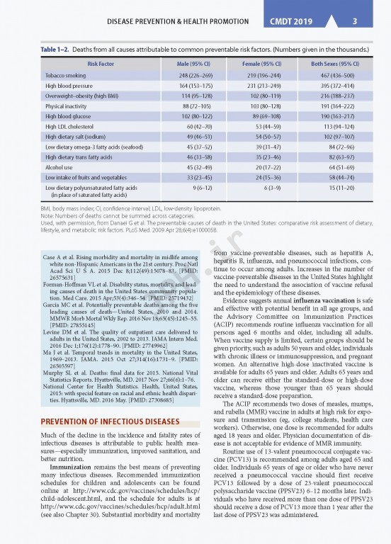 CURRENT Medical Diagnosis and Treatment 2019 | تشخیص و درمان پزشکی