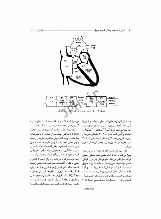 درسنامه مراقبت‌های ویژه قلب و عروق